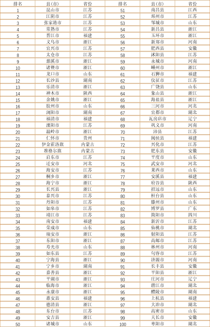人均收入（人均收入最高的国家排名）