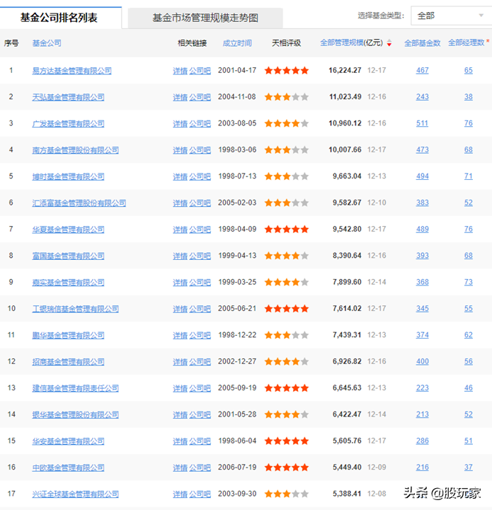 买基金入门知识（新手买基金入门知识）