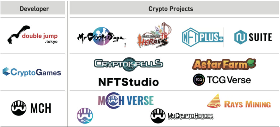 Oasys深度解析：L2延迟低于1秒、免Gas费 面向大众玩家的游戏公链