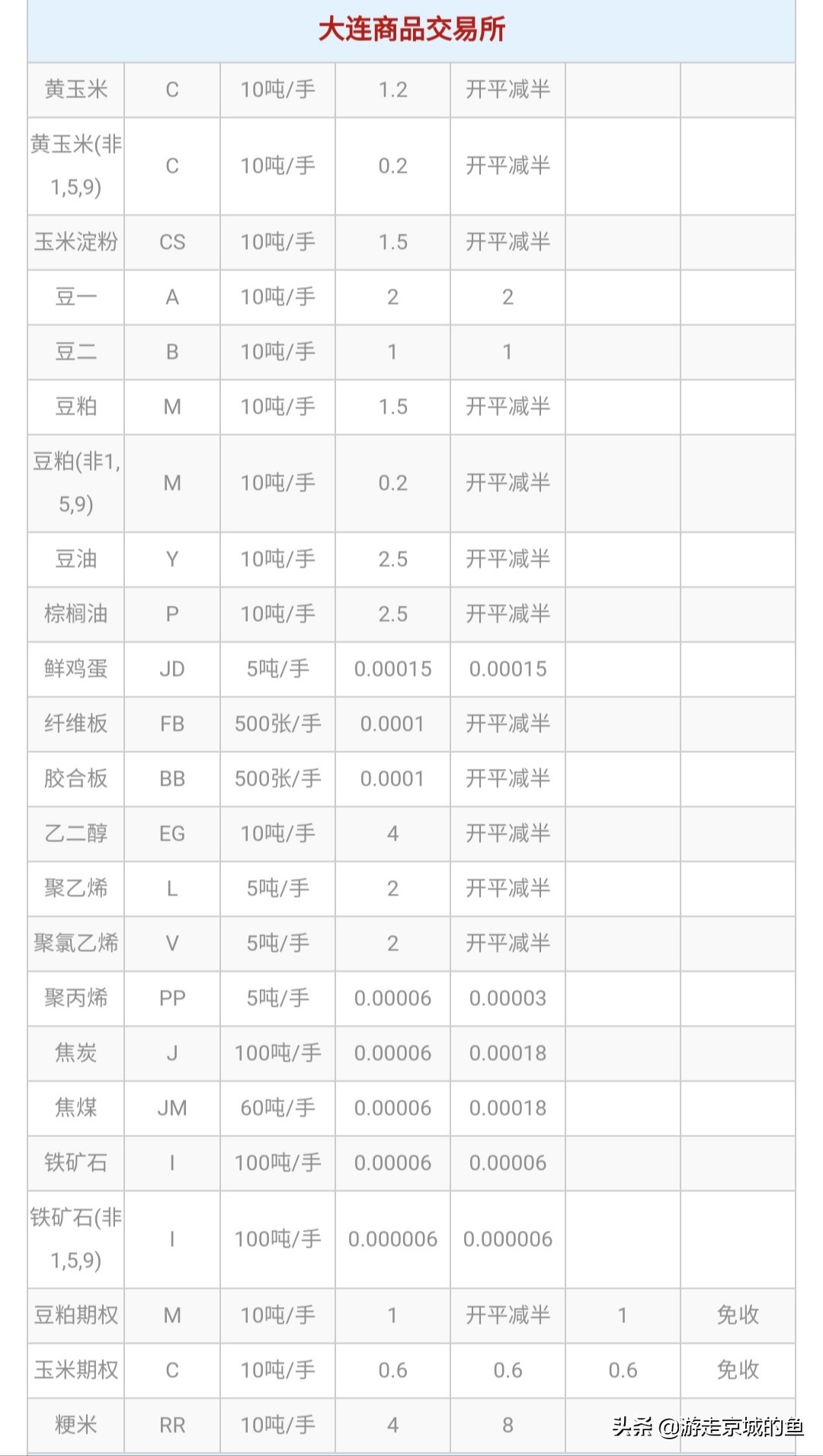 期货交易手续费（期货交易手续费有返还吗）