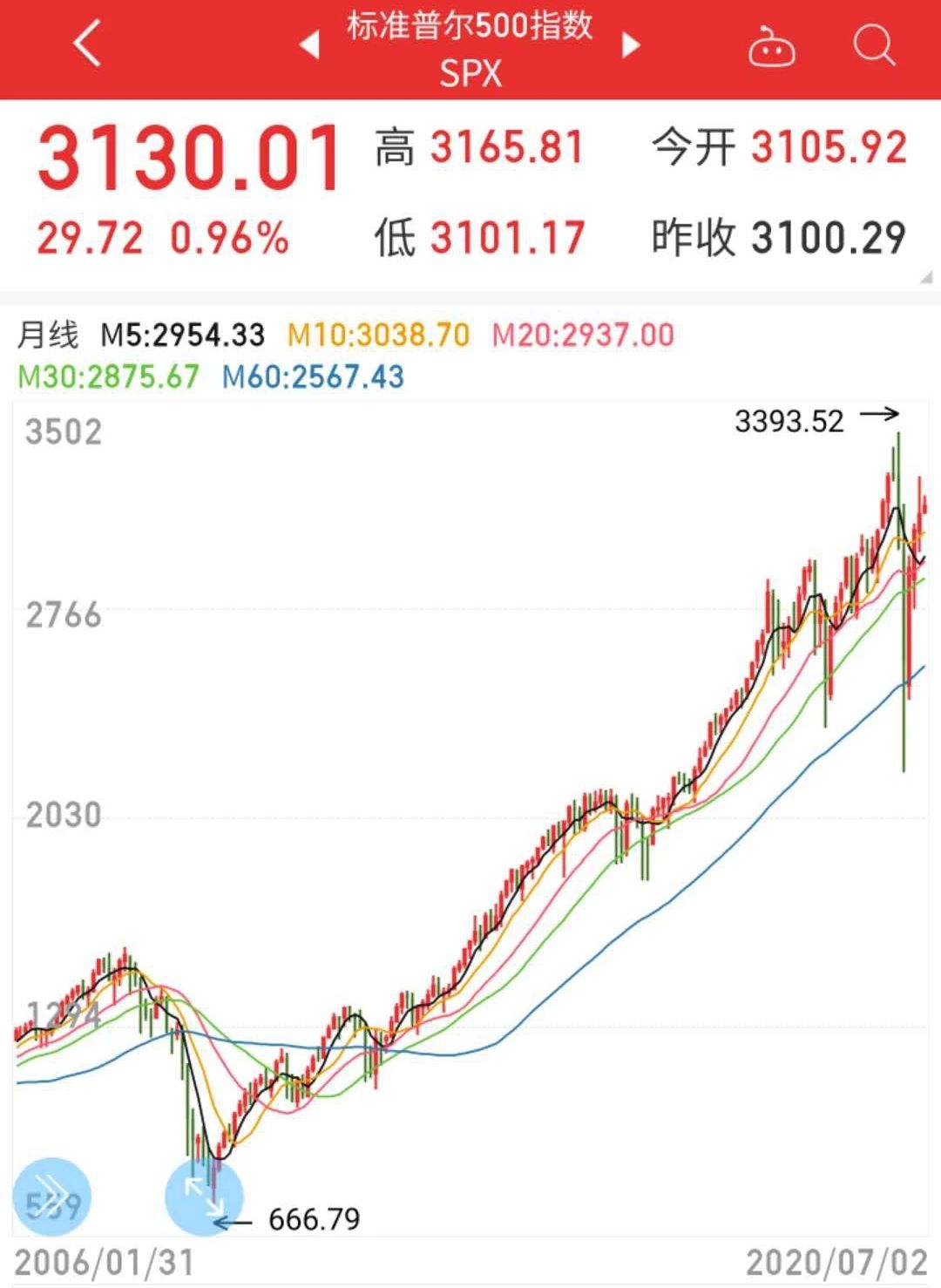 最好的基金代码（最好的基金代码是多少）