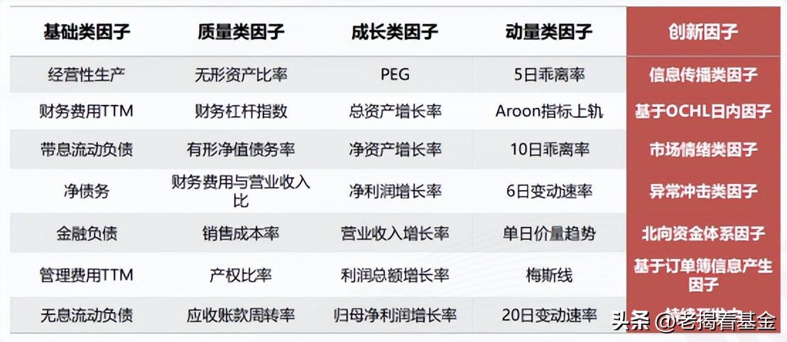 投资基金的基金叫啥(投资基金的基金叫啥来着)