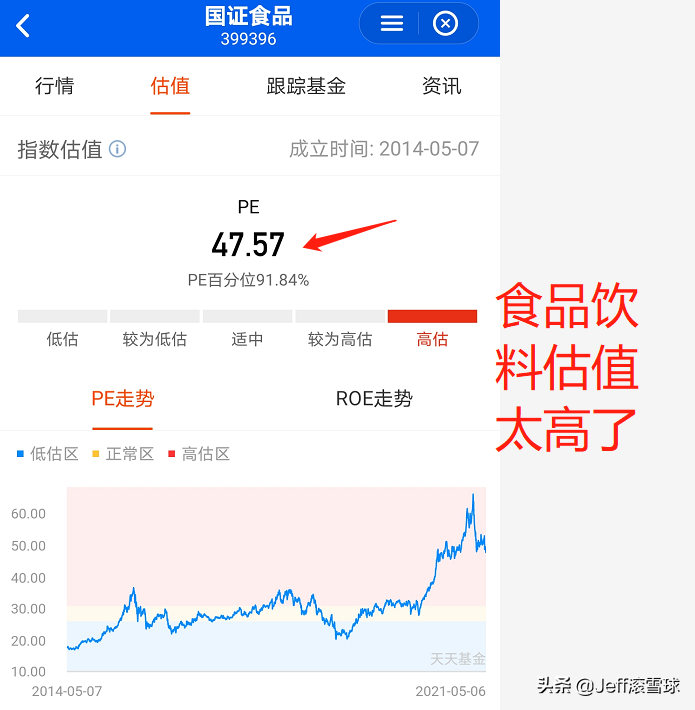基金估值是什么意思（基金估值是啥）