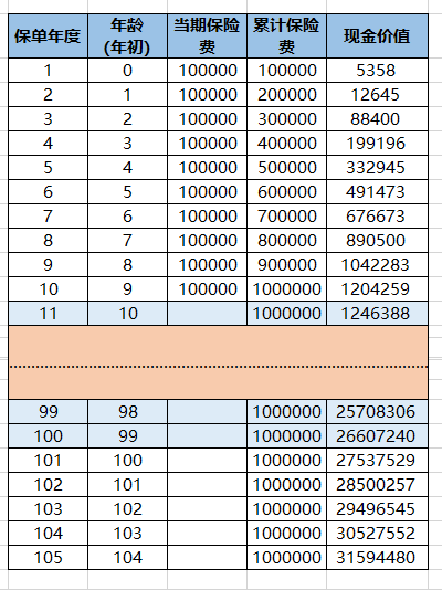 终身复利3.5的保险产品（平安终身复利3.5的保险产品）