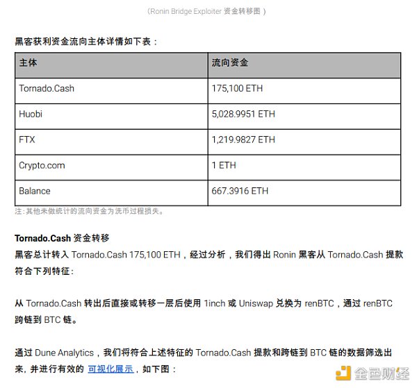 2022 区块链安全及反洗钱分析年度回顾35