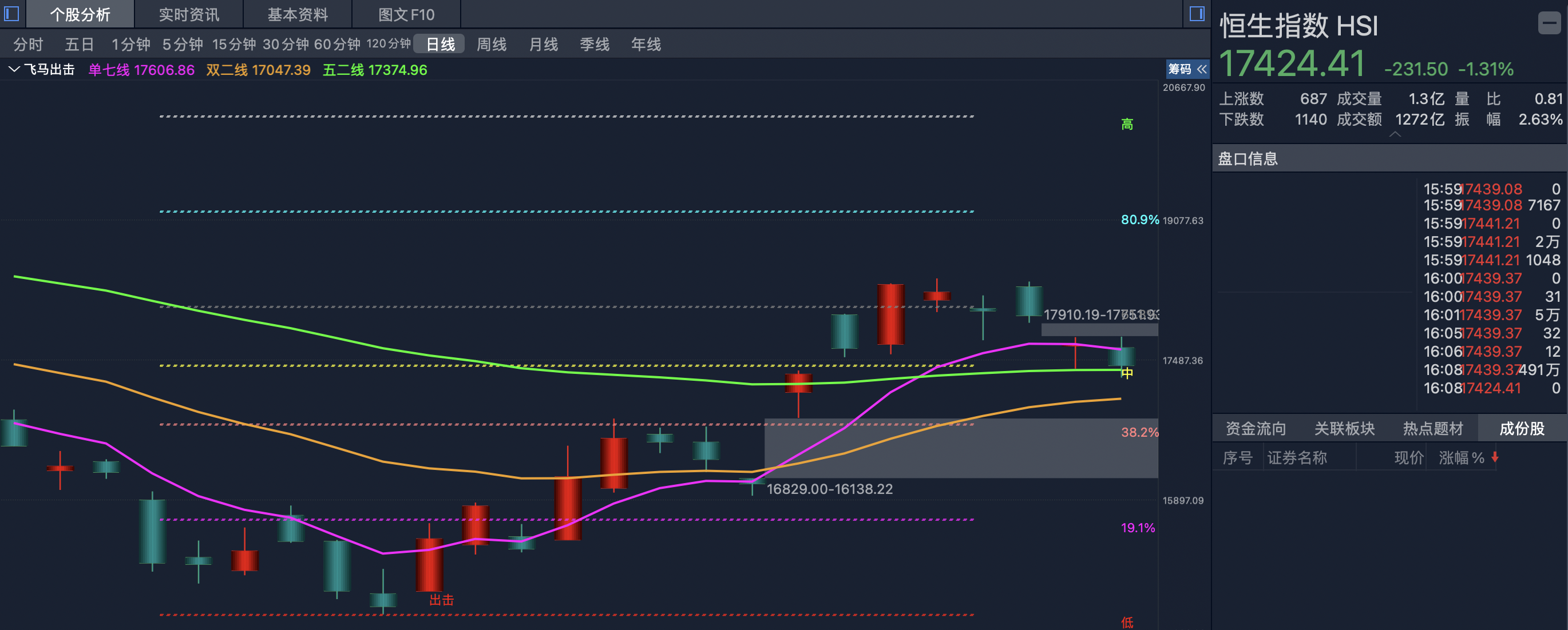 债券基金每天收益都是0（债券基金为啥收益老是0）