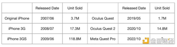 3万字报告拆解：硅谷寒冬 投资人还在哪些赛道烧钱？8