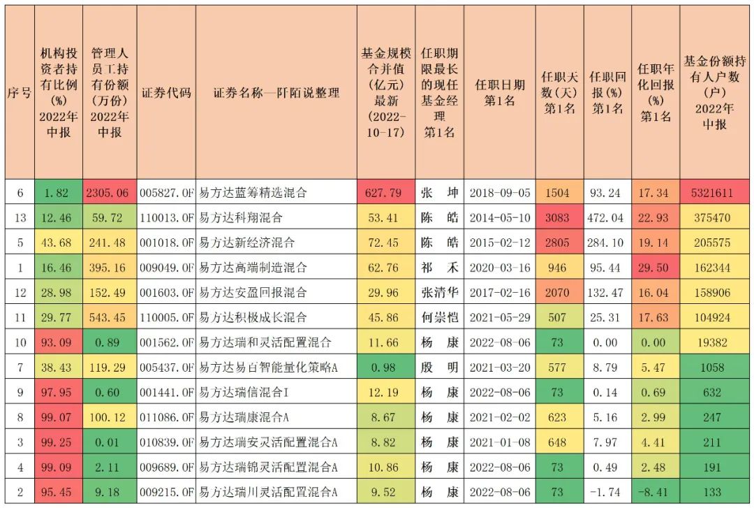 2020年盈利最高的基金（2020年盈利最高的基金有哪些）4