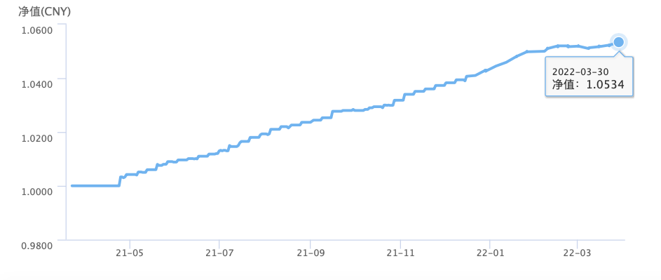 理财本金亏损怎么办（理财出现亏损本金损失多少）