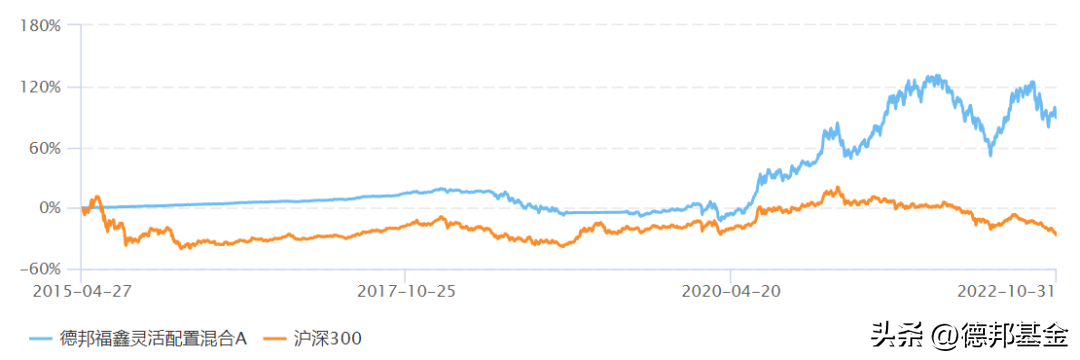 基金持有一年赚钱的概率（基金放一年赚钱概率）