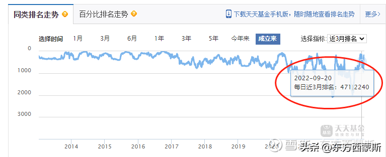 新手怎样学基金经理的（新手怎样学基金经理的技术）