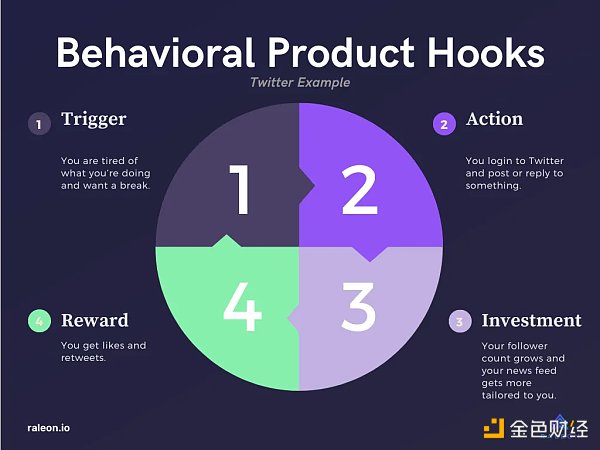 加密货币空投的下一阶段是什么？2