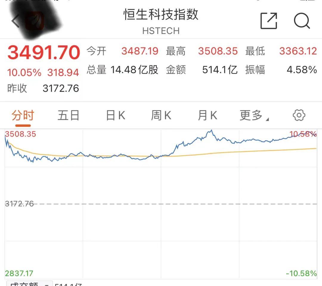 最好的科技类基金代码（科技板块的指数基金代码是多少）