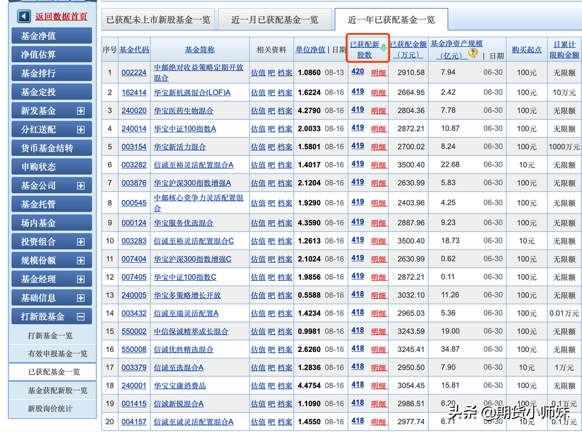 打新基金怎么操作流程（打新基金怎么操作流程图片）