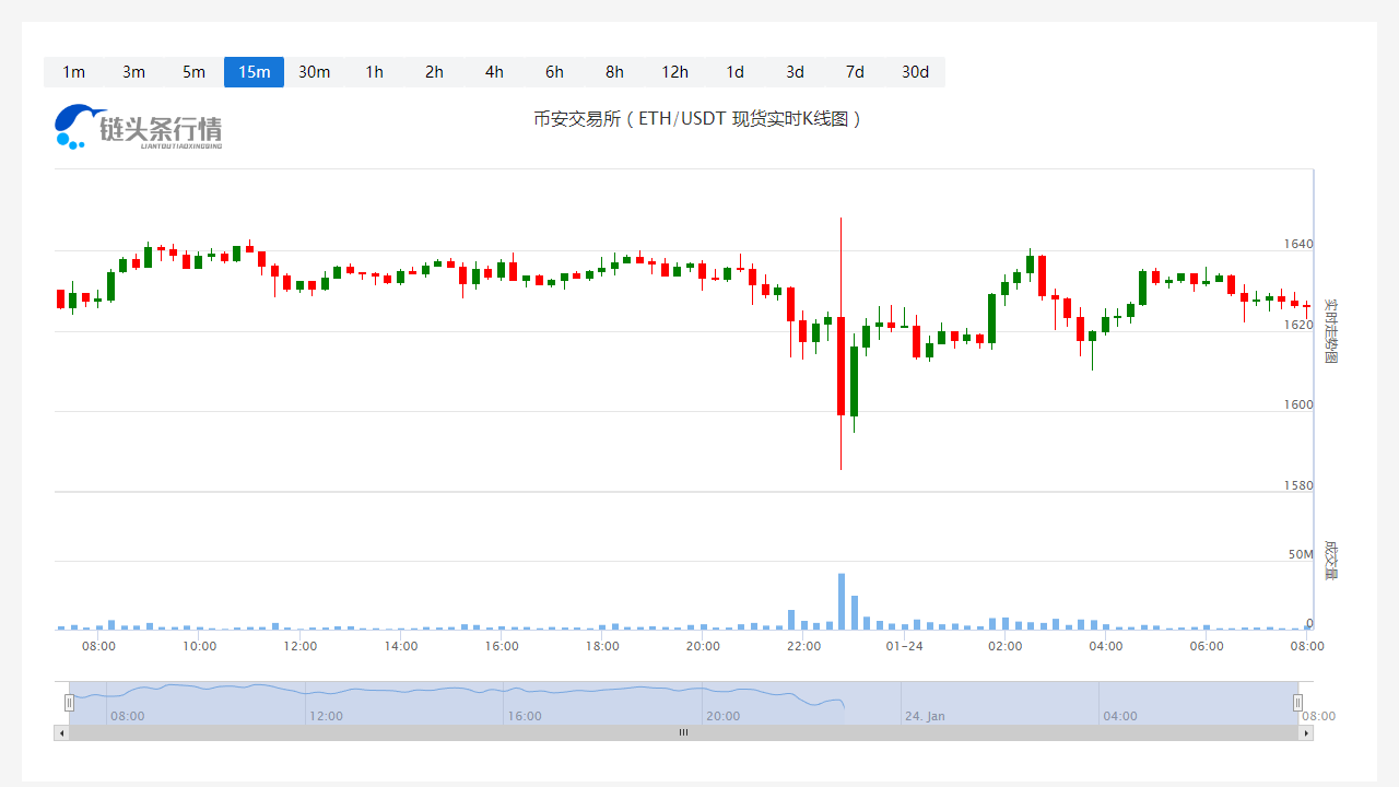 以太坊今天行情今日价格_20230124以太坊价格分析更新