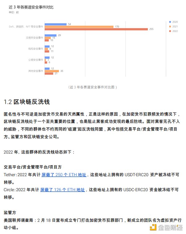 2022 区块链安全及反洗钱分析年度回顾4
