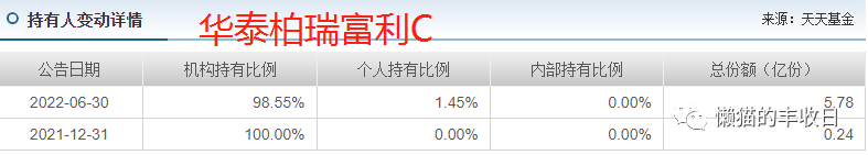 基金经理每天做什么(基金经理每天的工作)
