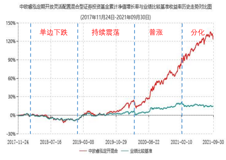 中欧基金最牛基金经理（最牛基金经理、 中欧基金_）