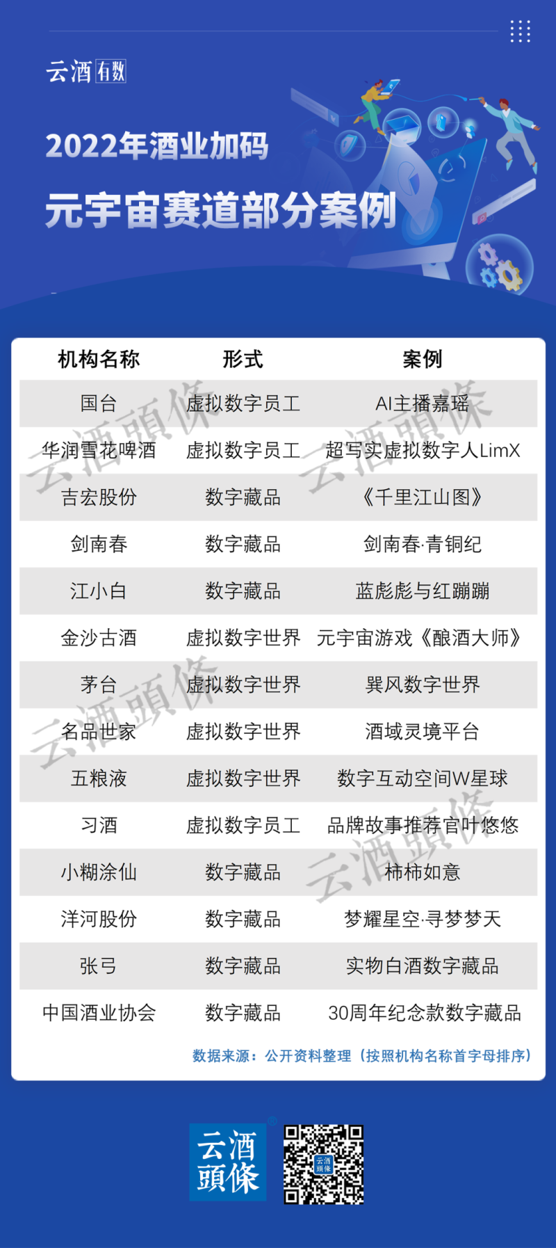 复盘14个最新案例,元宇宙给酒业带来什么?1 复盘14个最新案例,元宇宙给酒业带来什么?1