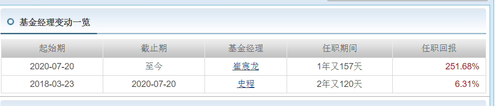 排行第一的基金（基金排行榜第一）8