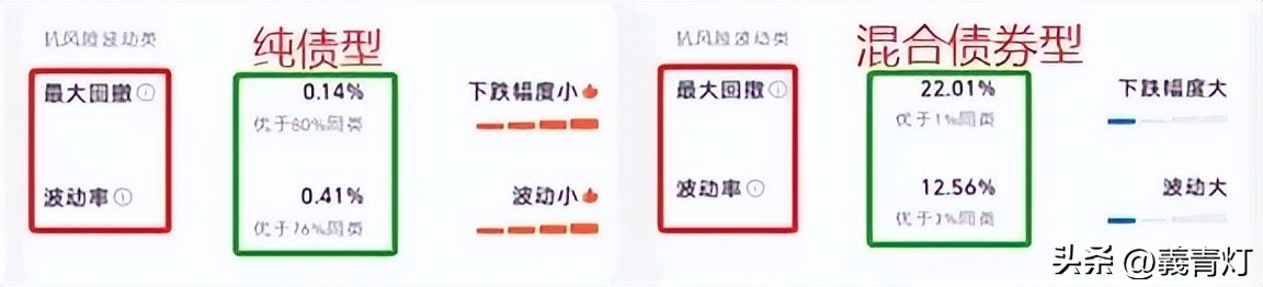 如何选基金知乎（买基金新手入门 知乎）4