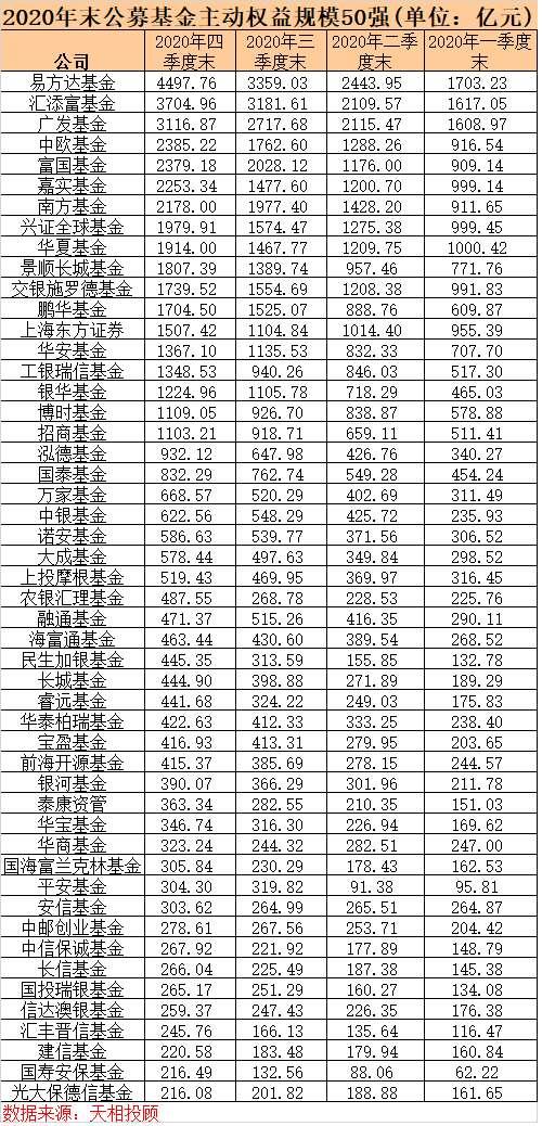 基金公司排名列表(基金公司排名情况)3 基金公司排名列表(基金公司排名情况)3