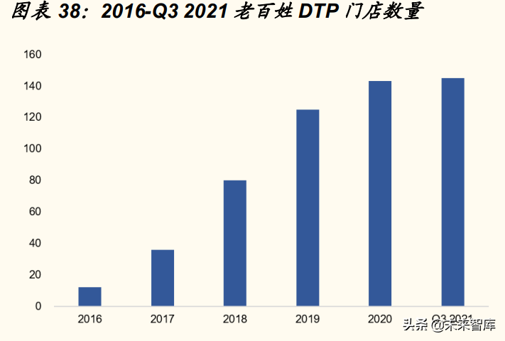 dtp药房（dtp药房的概念）