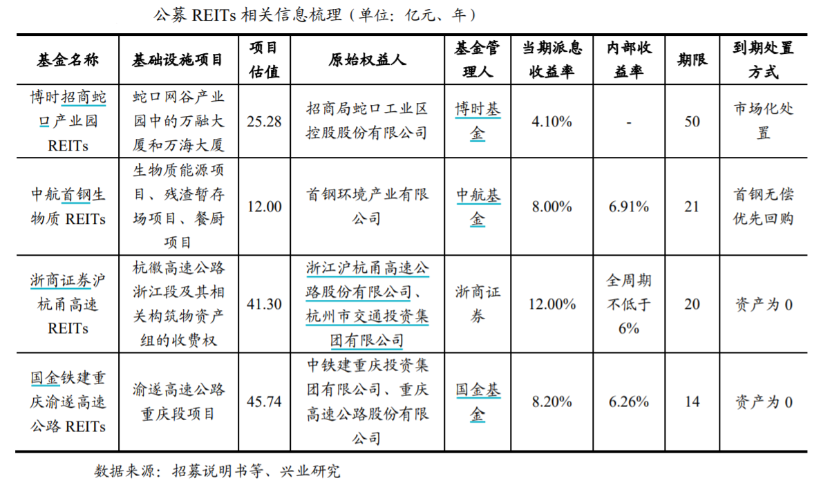 首批公募reits怎么买（公募reits哪里购买）