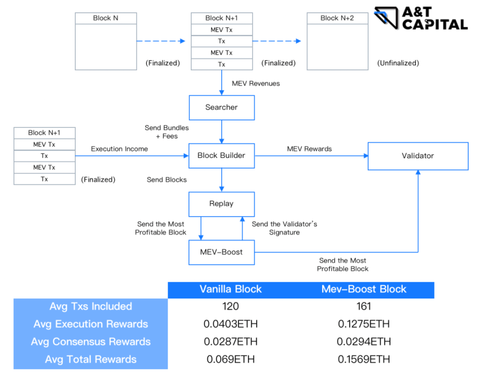 A&T Capital：速读 2023 年 Web3 趋势报告