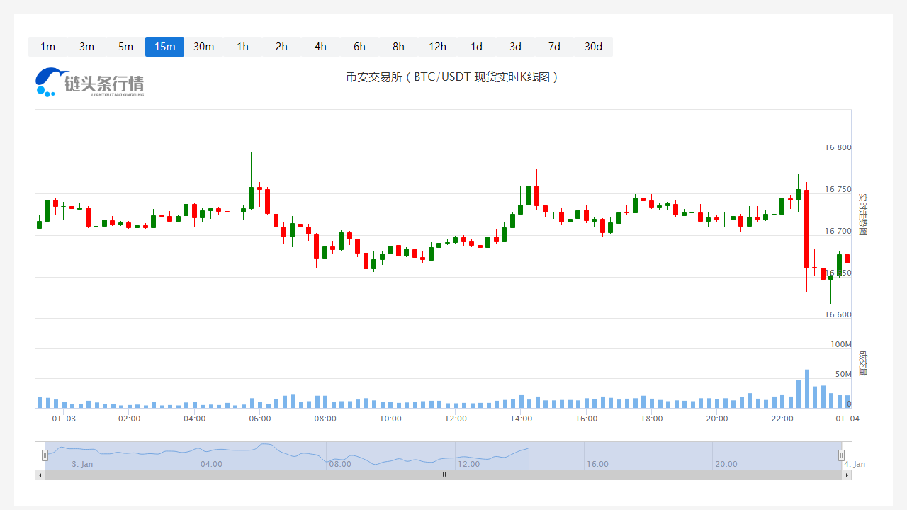 今日莱特币价格_20230104莱特币价格走势图