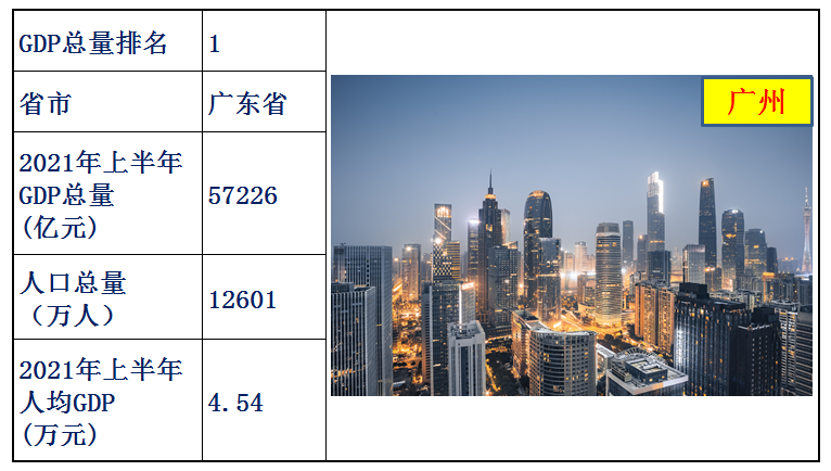 中国31省人均gdp排名(全国31省份人均gdp)