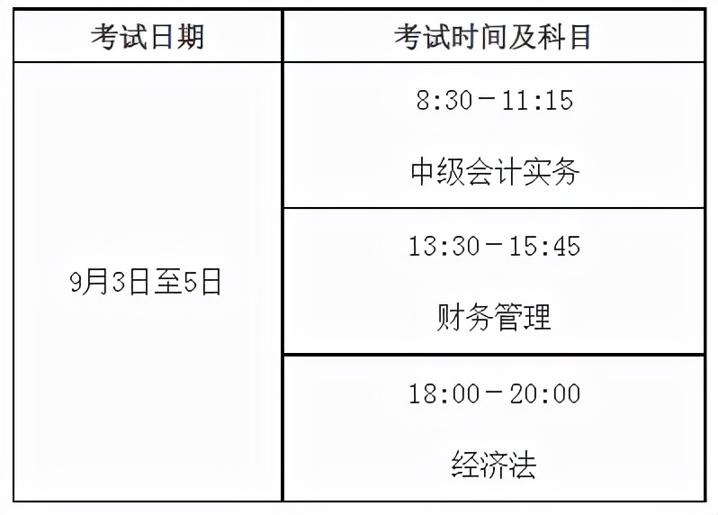 2022年初级会计报名资格（2022年初级会计资格考试报名时间）