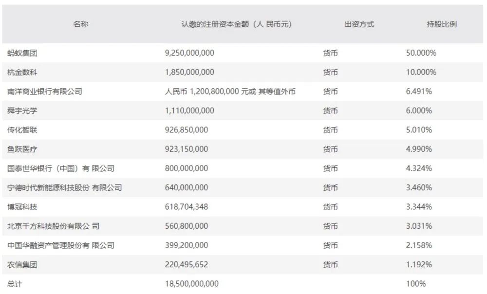 蚂蚁花呗（蚂蚁花呗属于哪种信用形式）