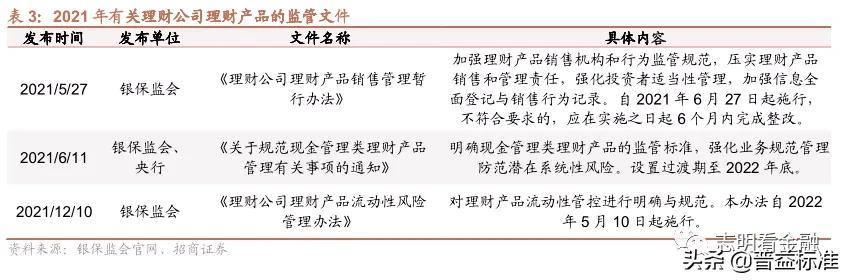 银行理财产品有哪些（中国邮政银行理财产品有哪些）