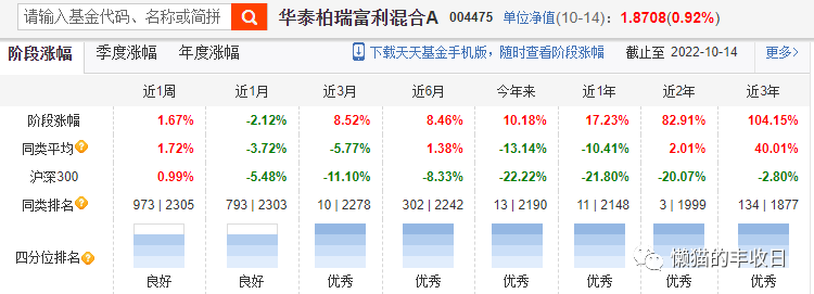 基金经理每天做什么(基金经理每天的工作)