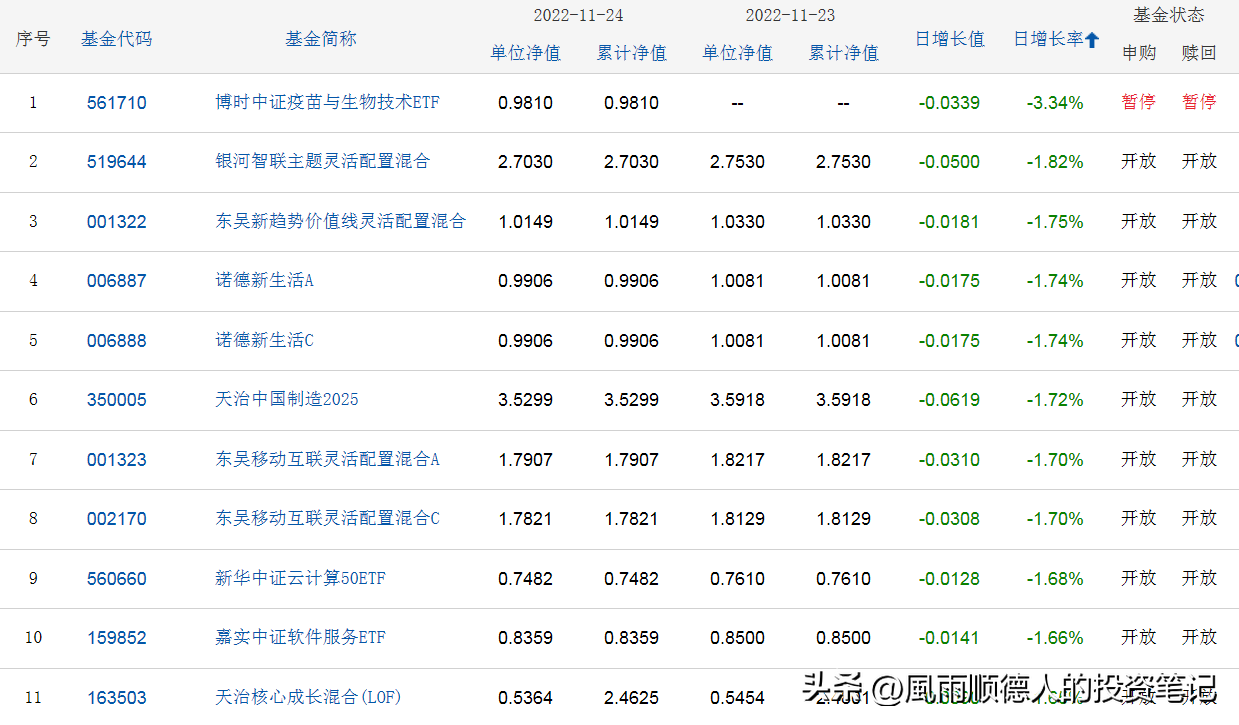 每日最新开放式基金排行一览表（开放式基金最新排名）