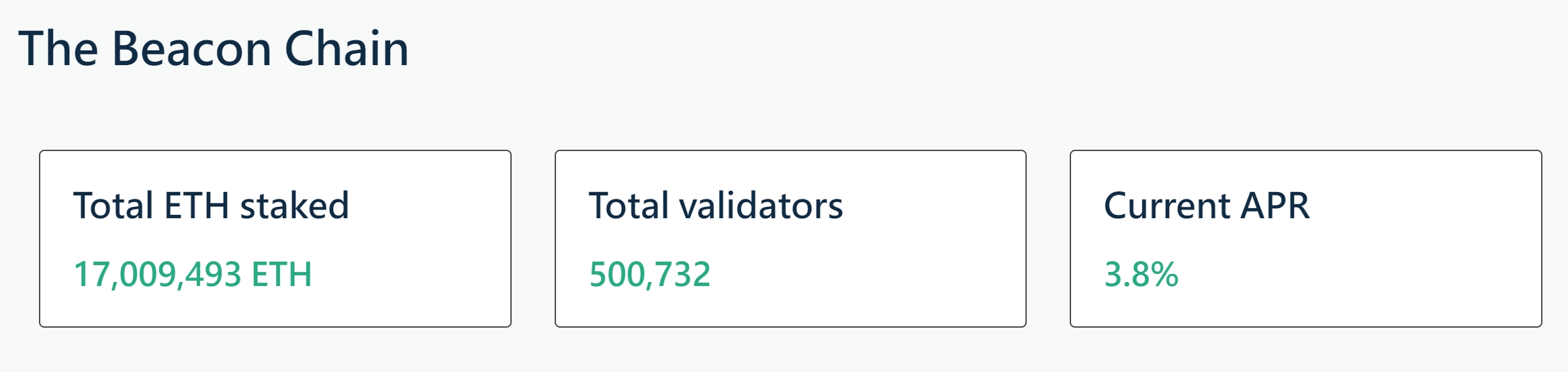 以太坊信标链质押破1700万枚ETH！逾七成部位仍亏损