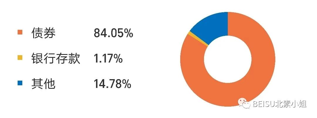 投资理财基金入门课（投资理财基金入门课件）