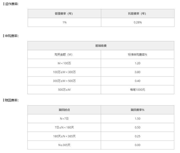 基金代码（基金代码OF是什么）