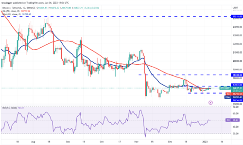 以太币今日是涨是跌? ETH最新涨跌消息