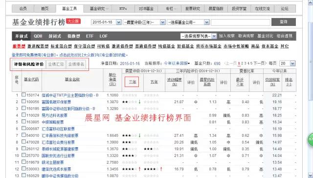 股票基金怎么买（股票基金怎么买入卖出）5