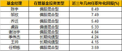 2020年基金考试报名（基金报名时间2020）