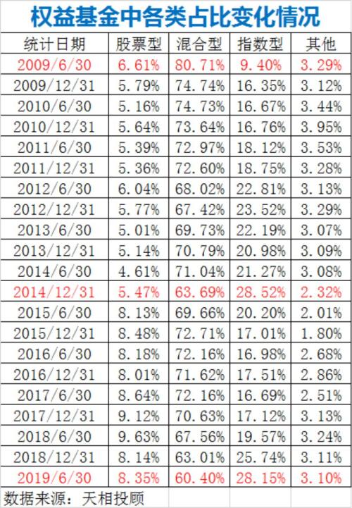 基金走势图实时行情app下载（基金走势预测软件）