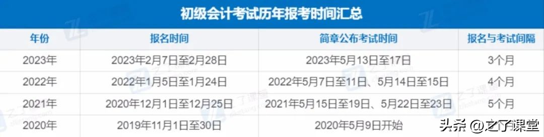 2023年的会计初级考试时间（2023年的会计初级考试时间是多少）