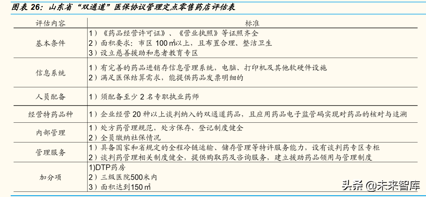 dtp药房（dtp药房的概念）