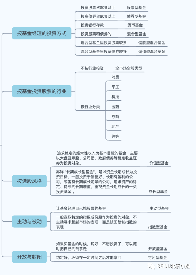 投资理财基金入门课（投资理财基金入门课件）