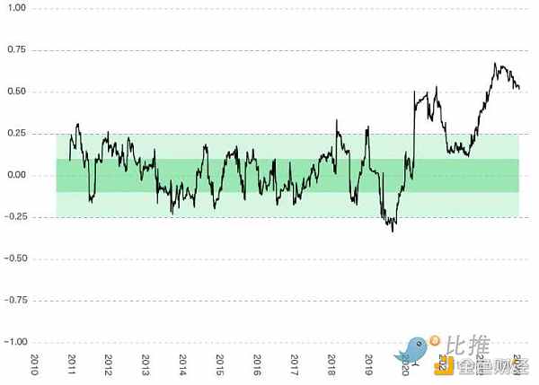 Bitwise：对2023年加密行业的10个预测1