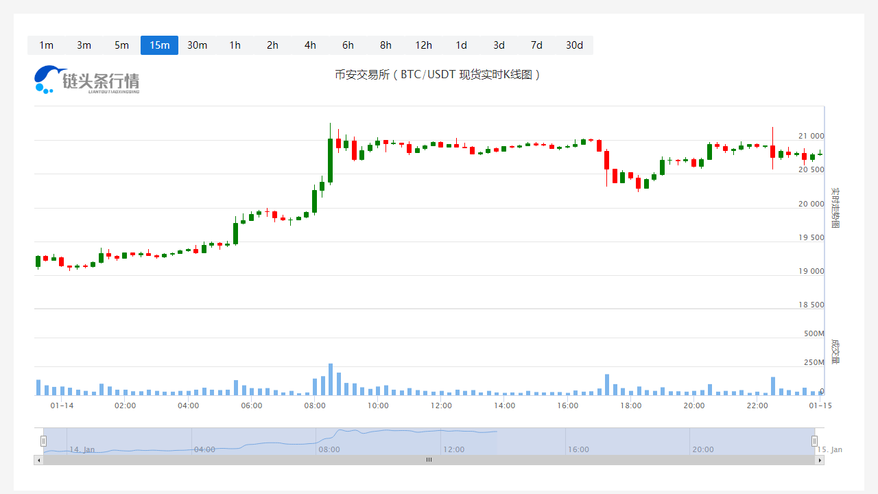 OK币今天行情今日价格_20230115OK币最新行情怎么样