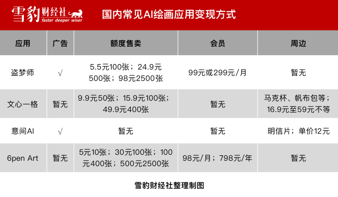 作为全新流量密码,AI绘画到底怎么挣钱?3 作为全新流量密码,AI绘画到底怎么挣钱?3