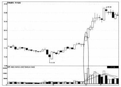 无为股票训练营（无为投资教育股票）